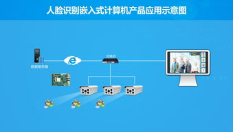華北工控 以硬核產品方案為基，驅動人工智能基礎軟件開發的澎湃動力